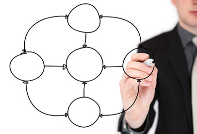 Führungsherausforderungen