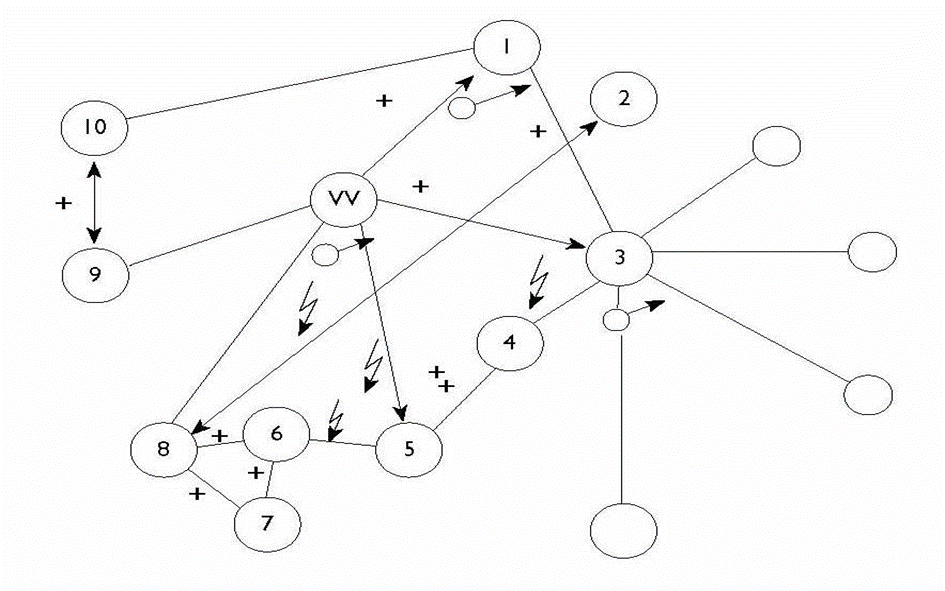 Beziehungsgeflecht in der Führungsebene beim Cheffing beachten